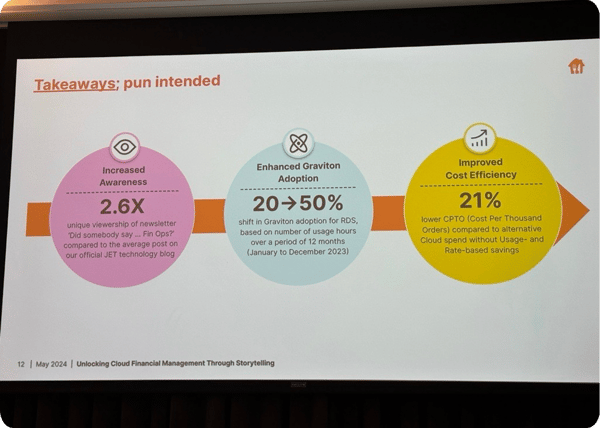 Just Eat's slide at the Digital Transformation Conference in London titled "Takeaways; pun intended"