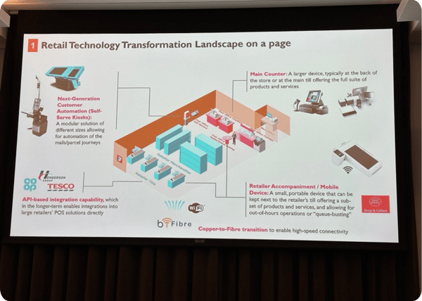The UK Post Office's slide at the Digital Transformation Conference in London titled "Retail technology transformation landscape on a page"